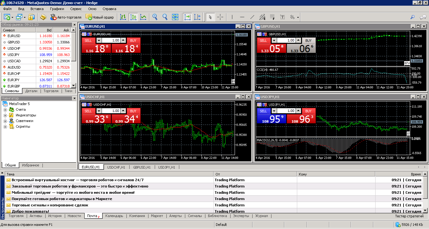 forex spread betting brokers mt4 programming