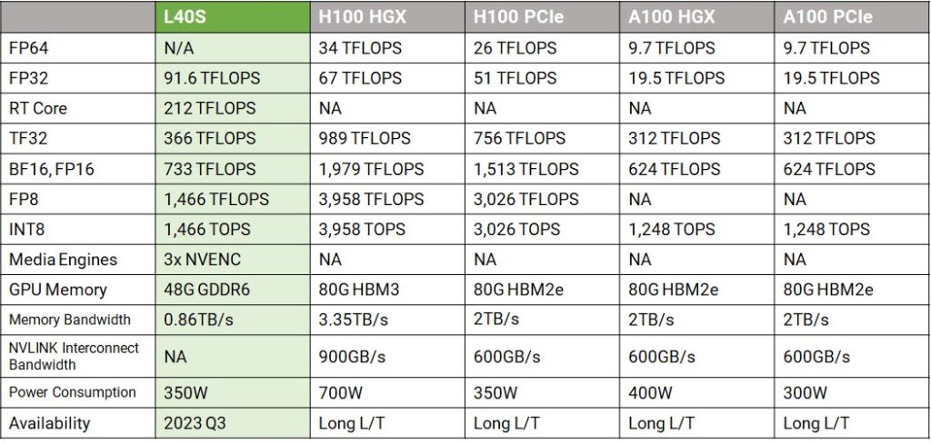 NVIDIA L40S