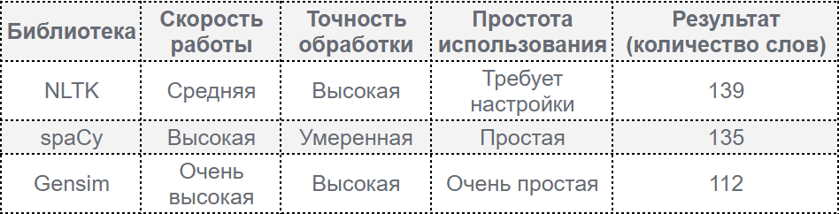 Как начать работать с ИИ: тестируем производительность и устанавливаем необходимые инструменты