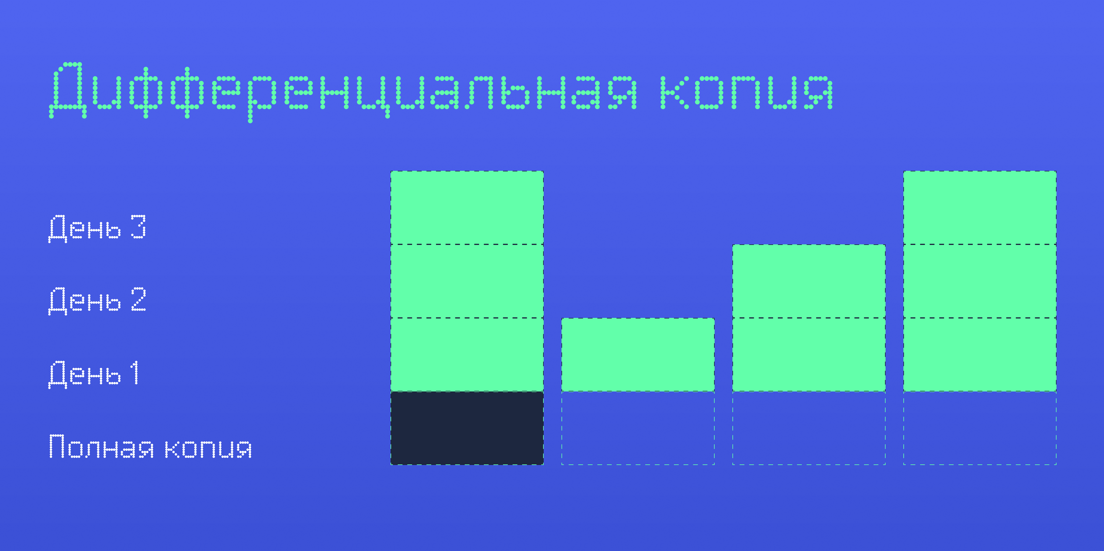 Виды и методы резервного копирования