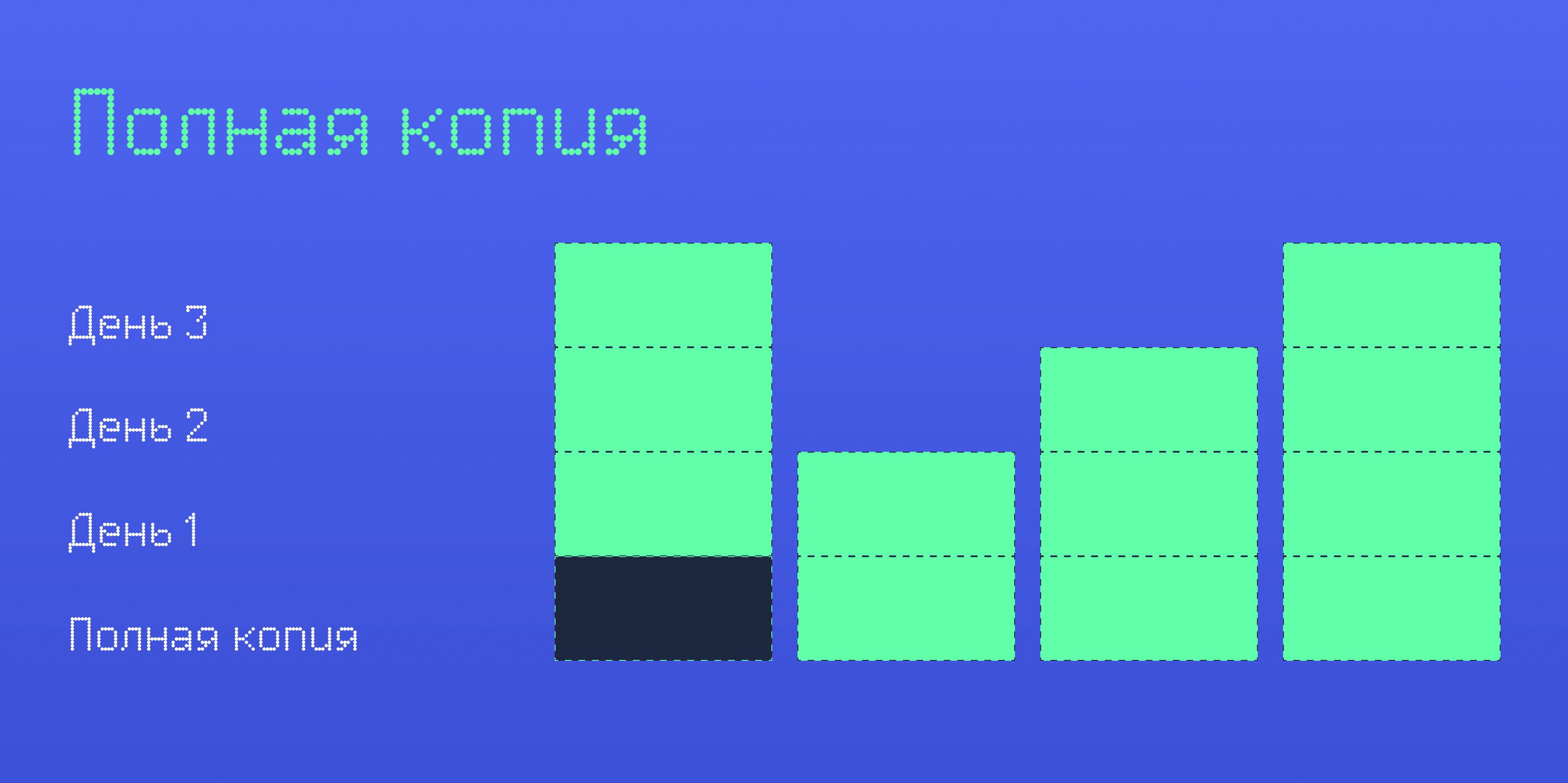 Виды и методы резервного копирования