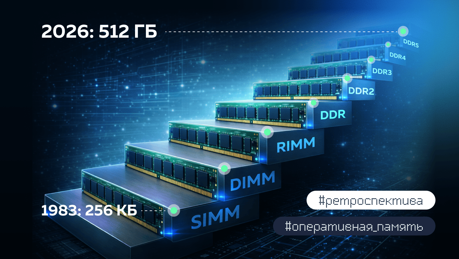 habr_mclouds_ram