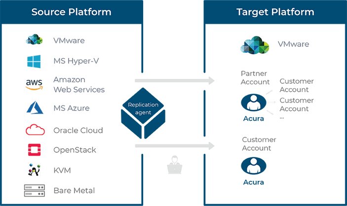 cloud-migration-support-schemes-vmware_min