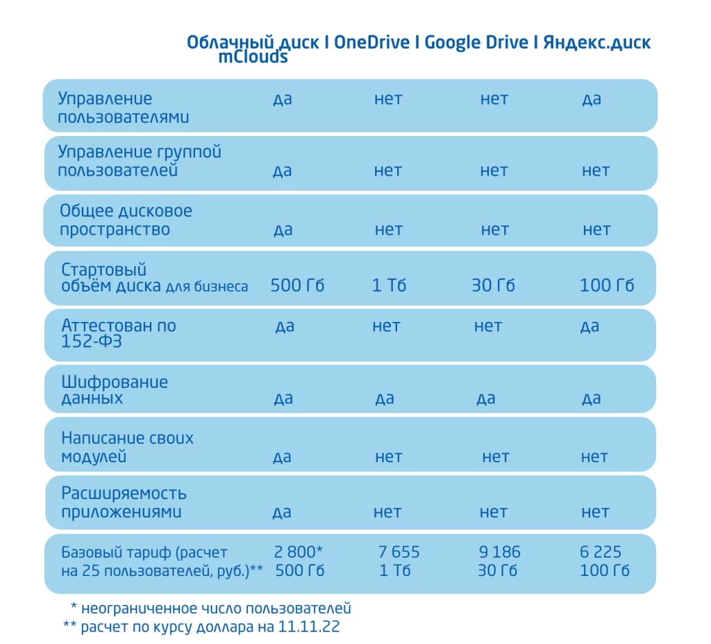 облачный диск